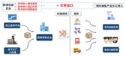 外贸&跨境人必看！一文读懂1039市场采购贸易方式，合规又省钱