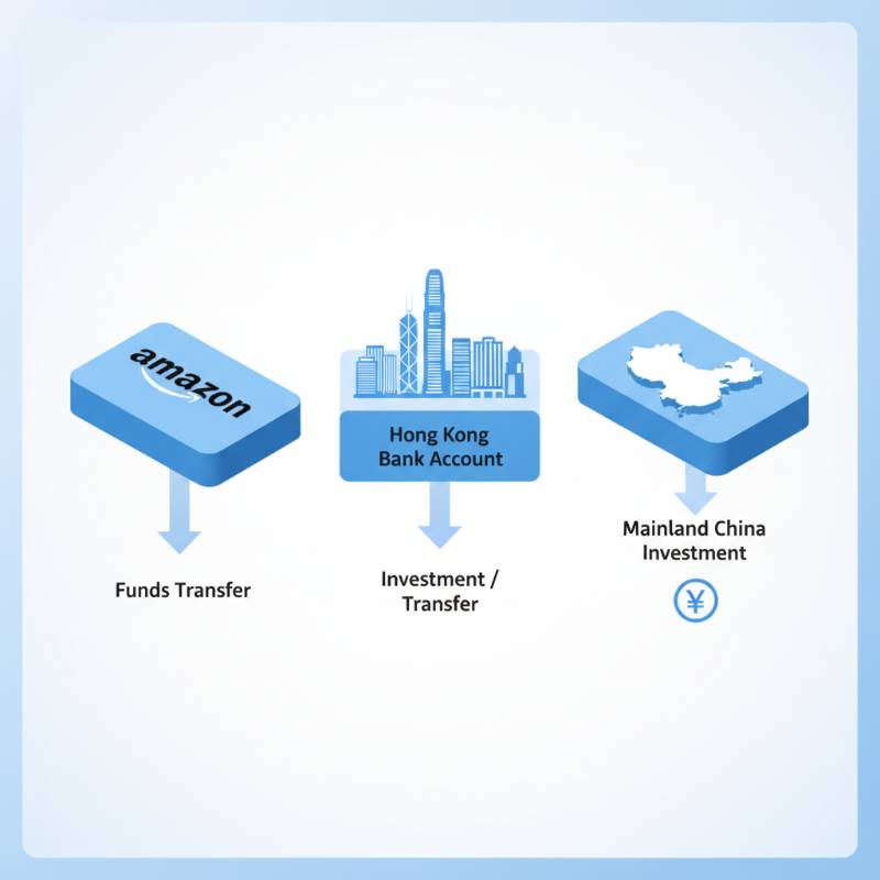 可视化流程：从亚马逊平台到香港银行账户的合规资金路径