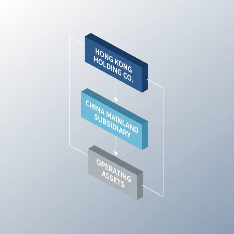 香港公司控股内地公司：跨境架构的核心定义与商业逻辑