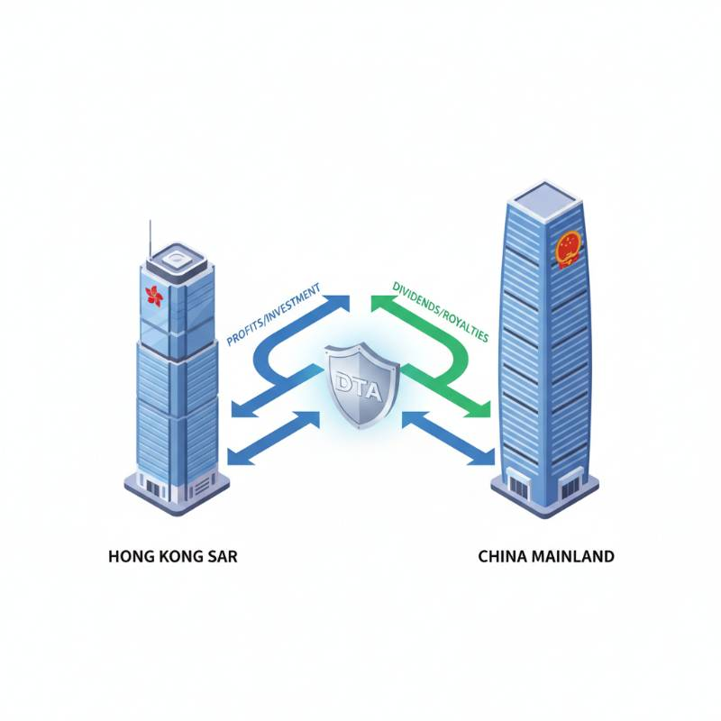 香港与内地DTA协议 香港与内地DTA协议