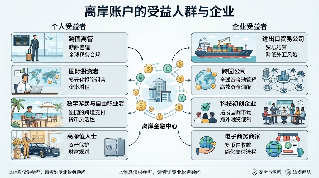 谁适合开立建行亚洲离岸账户 谁适合开立建行亚洲离岸账户